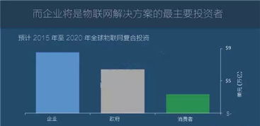 圖說2016年全球物聯(lián)網(wǎng)發(fā)展研究報(bào)告 物聯(lián)網(wǎng)應(yīng)用服務(wù)的崛起與前景