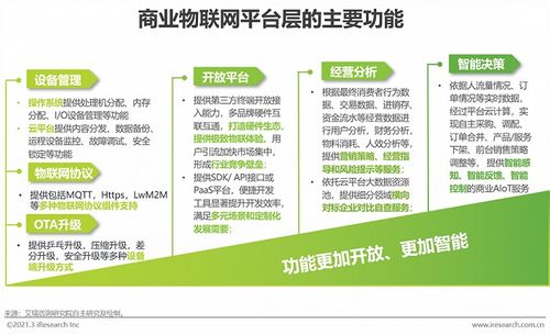 2021年中國商業(yè)物聯(lián)網(wǎng)行業(yè)研究報(bào)告 場(chǎng)景應(yīng)用割裂，未來規(guī)模將突破5000億元
